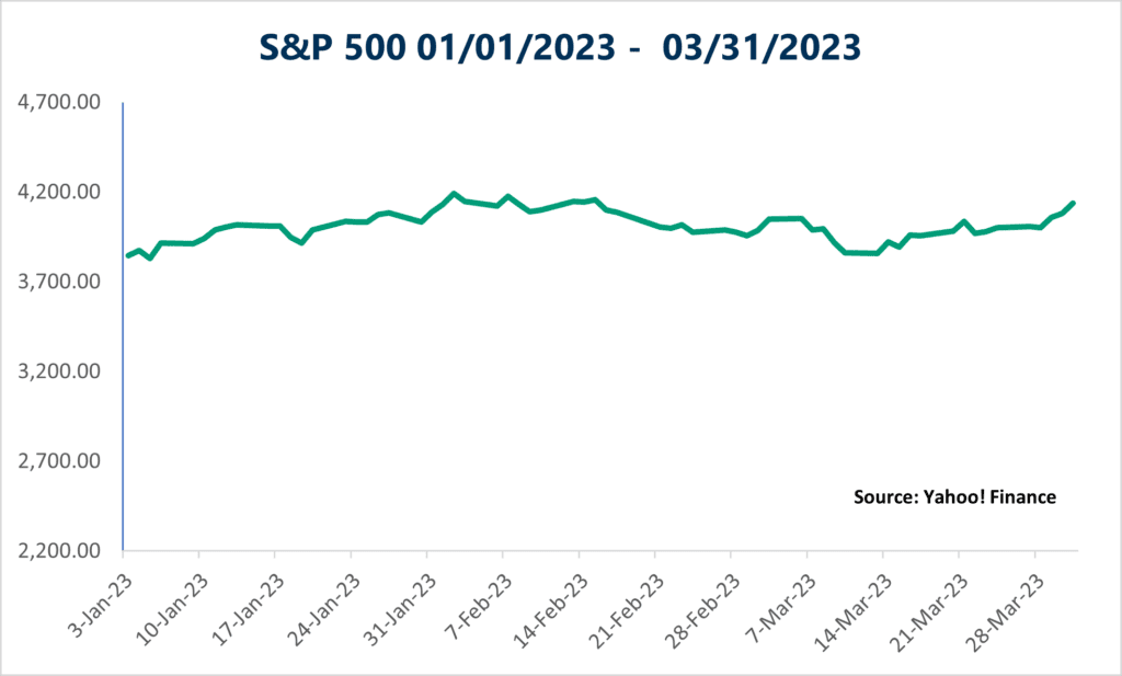 Market Update Quarter Ending March 31 2023 Armstrong Fleming