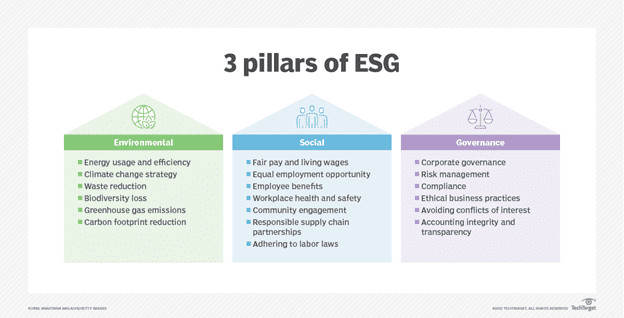 Understanding ESG Armstrong Fleming Moore Inc