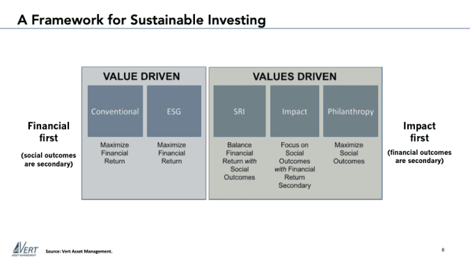 Image depicting a framework for sustainable investing